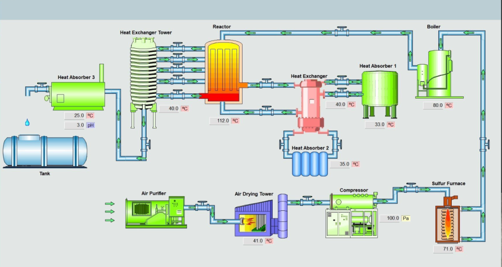 Phần mềm SCADA