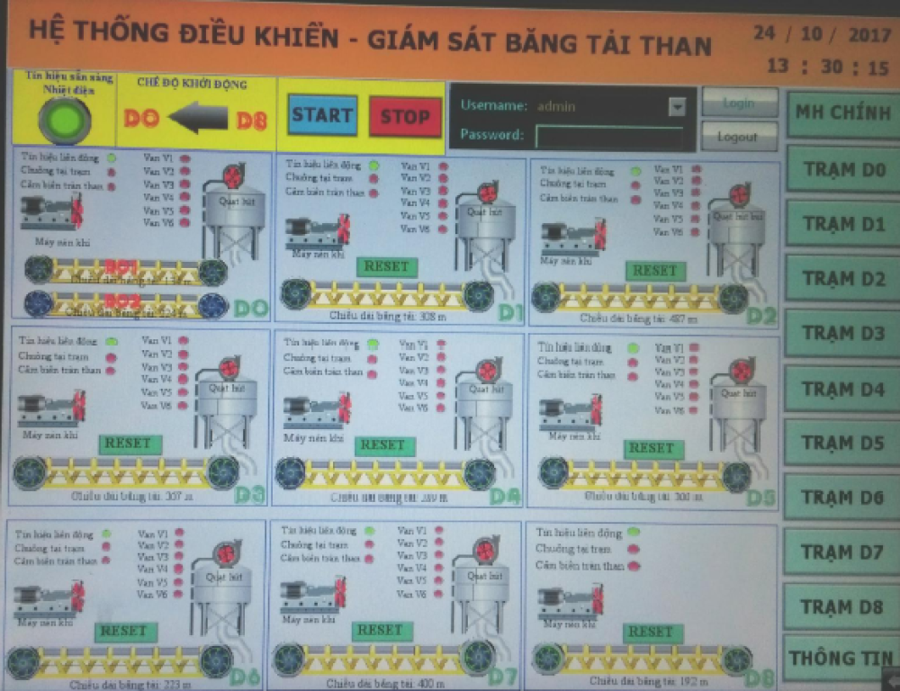 Hệ thống điều khiển giám sát vận hành trạm tuyển than